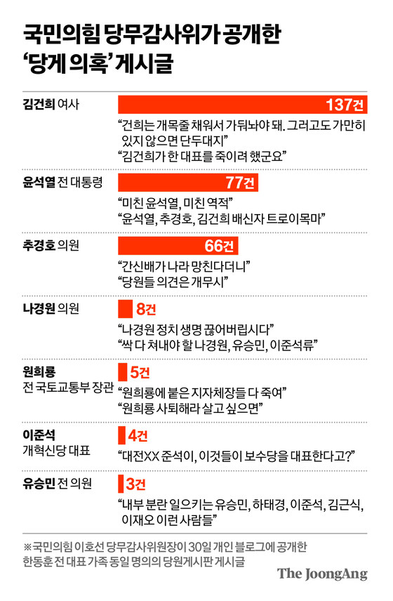 한동훈 가족들 명의 글 좀 짜치는데 격은 매우 떨어짐_1.jpg