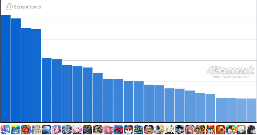 2025년 일본 모바일게임 매출순위_1.jpg