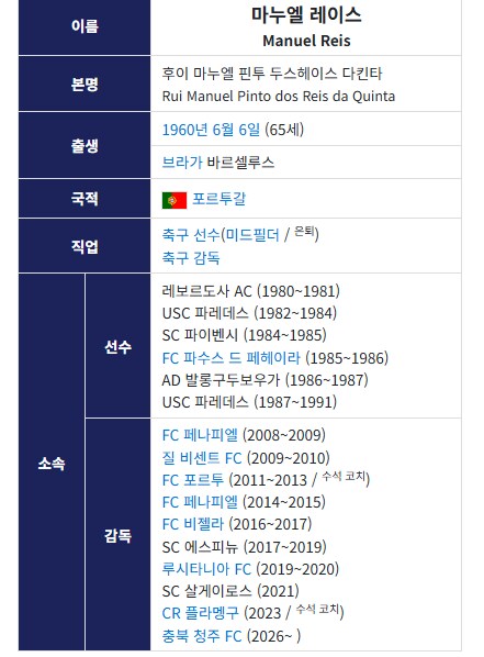 충북청주 외국인 감독도 오피셜 나왔었구나_3.png