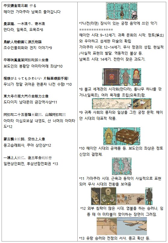 버튜버) 라덴 신곡에 나온 시대/작품의 간단한 해설_2.png