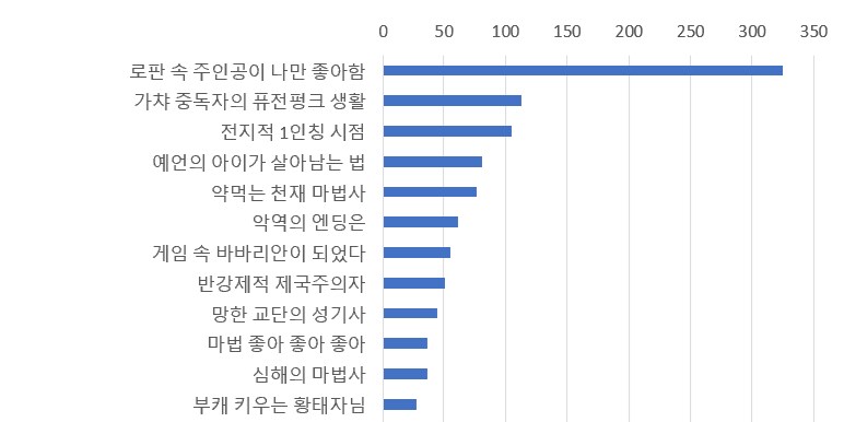 웹소) 2025년 장르소설 갤러리 어워드 결과_1.png