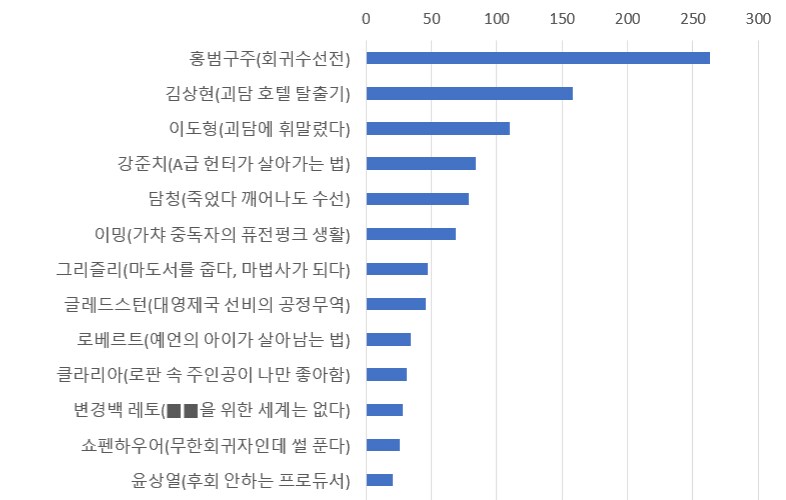 웹소) 2025년 장르소설 갤러리 어워드 결과_33.png