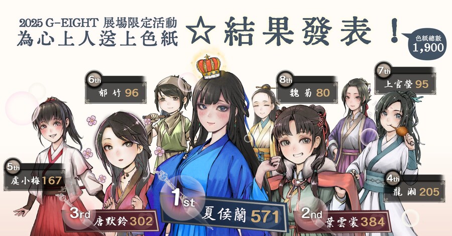 활협전 제1인기투표 결과_1.jpg