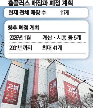 홈플러스 점포 정리 근황_2.jpg