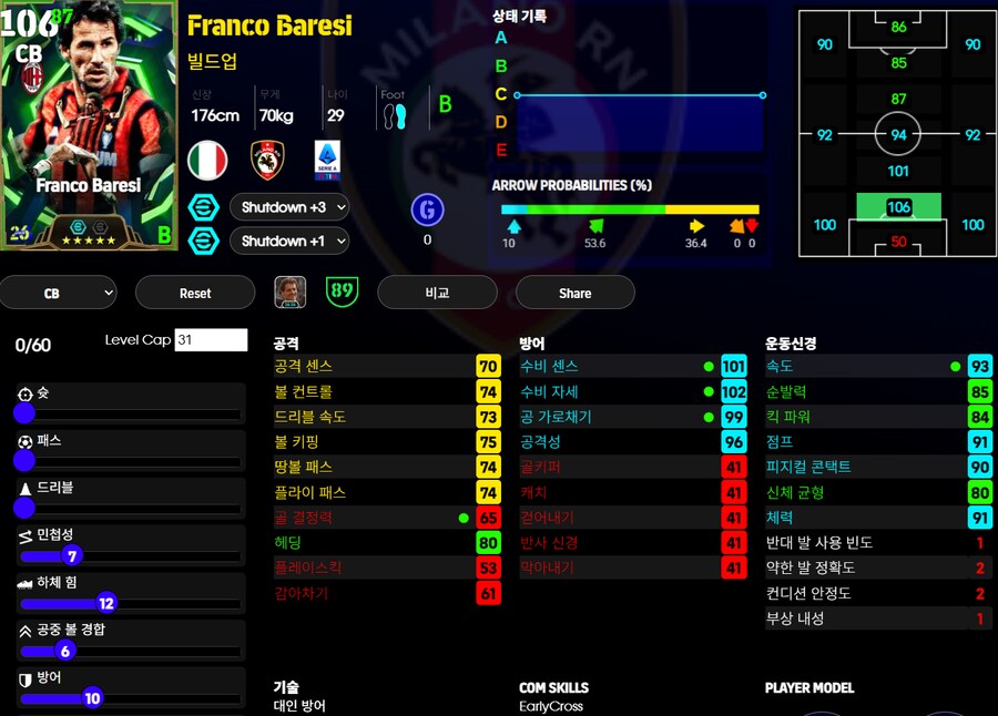 (등급별점) 메시, 크루이프, 칸토나, 카를로스, 존오셔_5.png