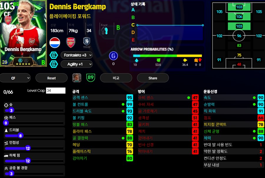 (등급별점) 메시, 크루이프, 칸토나, 카를로스, 존오셔_6.png