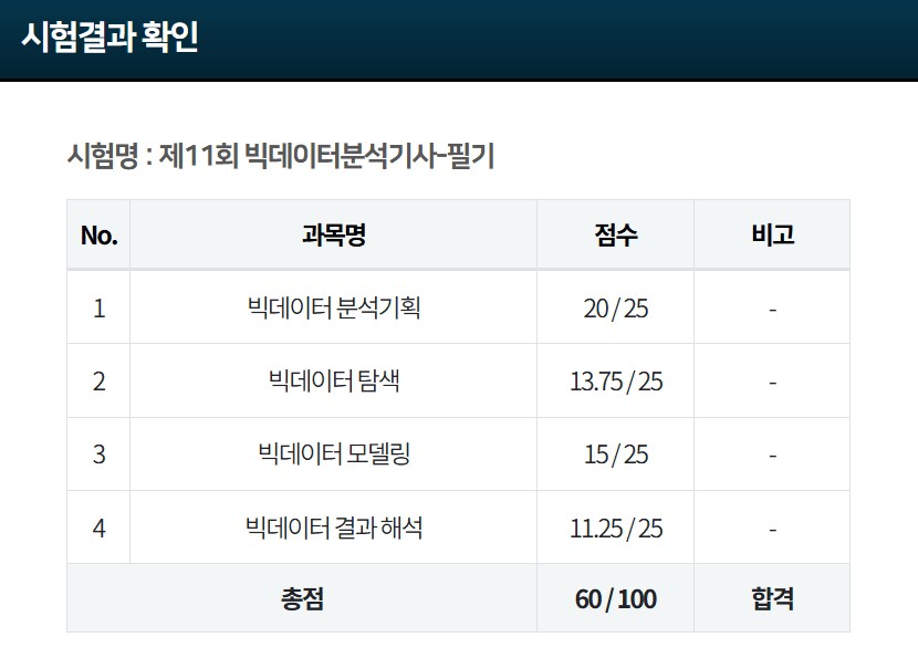 작년은 도파민이 넘치는 해였던거 같음_1.png