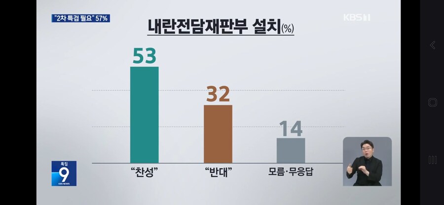 KBS) 신년 현안 여론조사_3.jpg