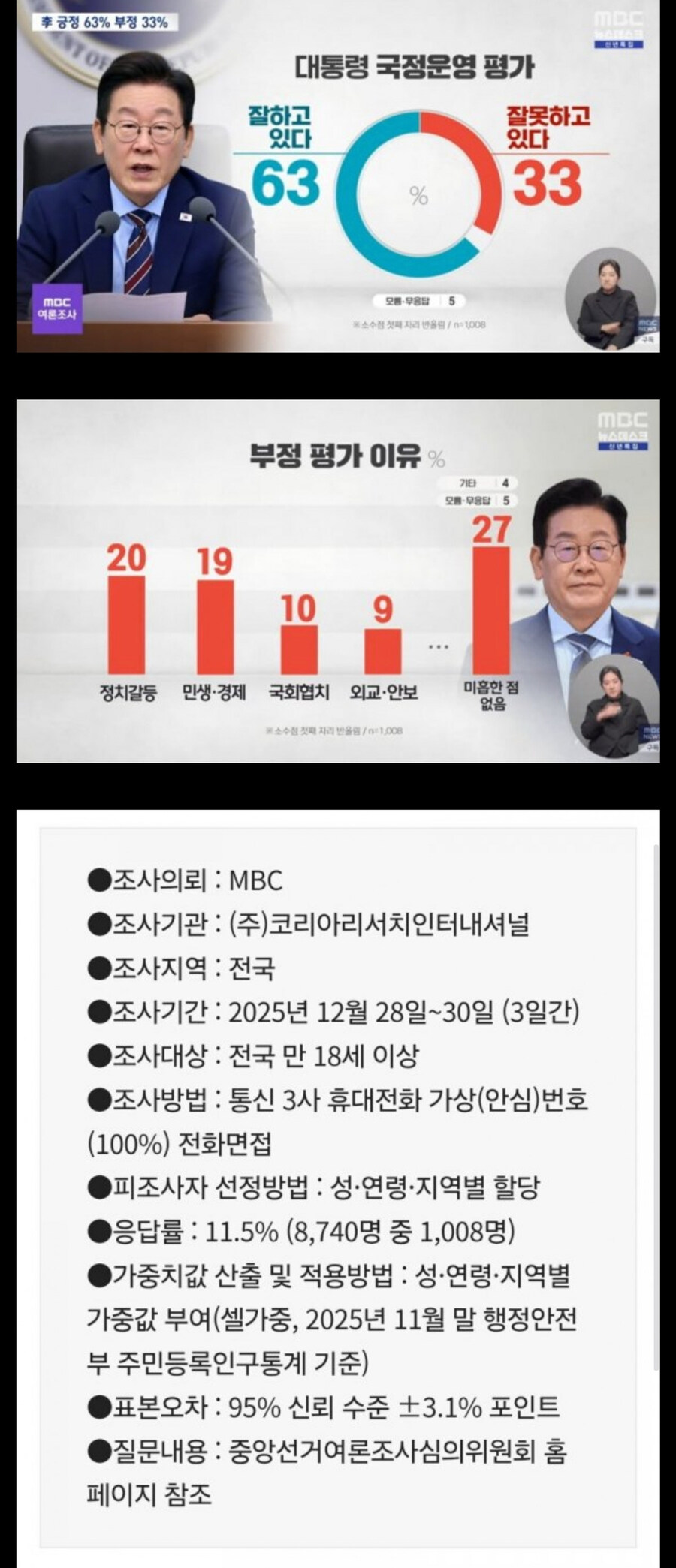 이재명 부정평가 1위_1.jpg