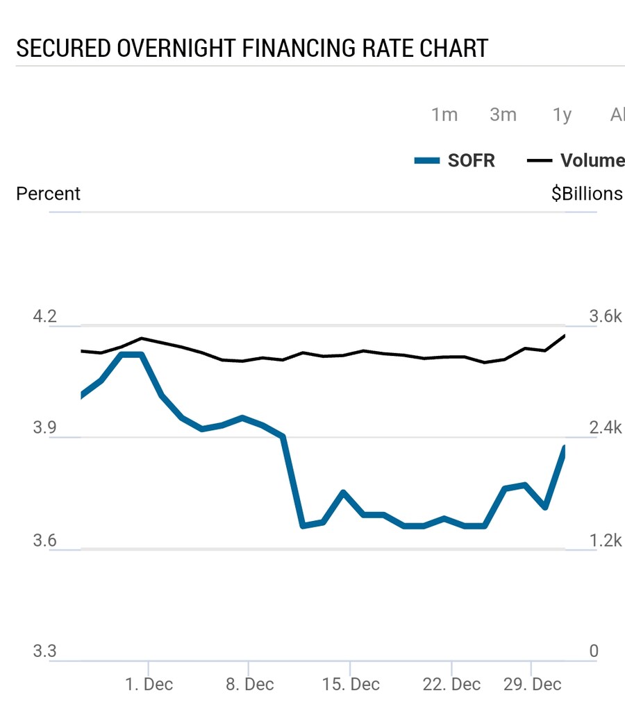 미국)단기자금 금리_2.jpg