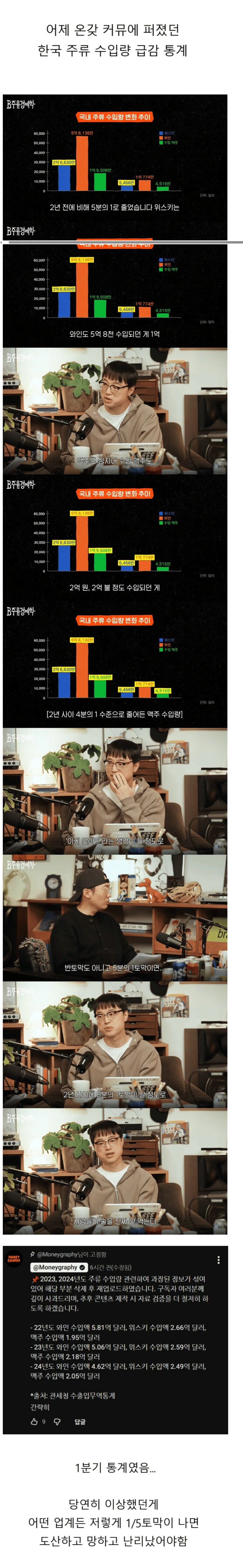 최근 주류 소비 근황으로 올라왔던 방송 근황_1.jpg