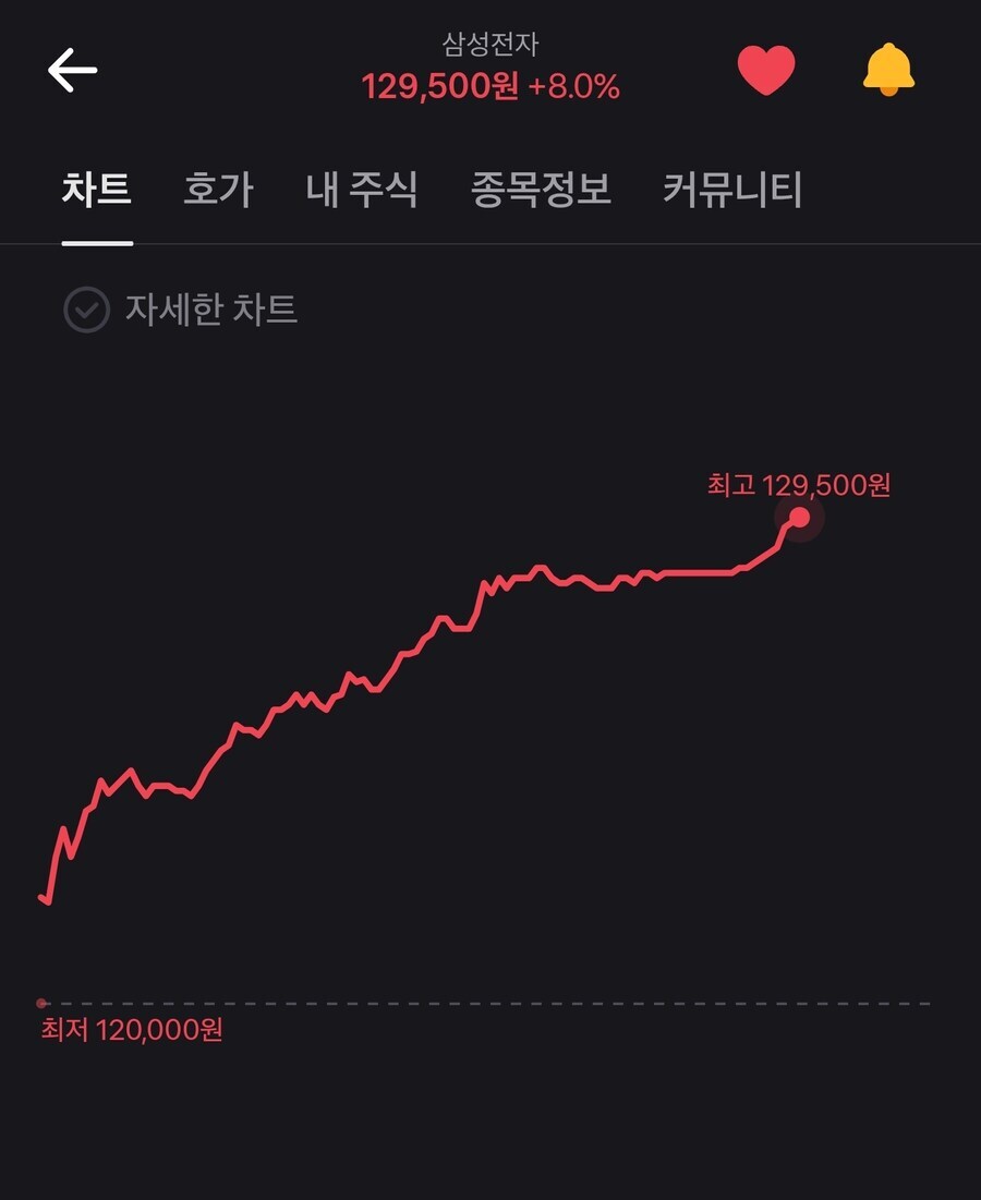 ???:10만원일 때도 안 사던 삼성전자를_1.jpg