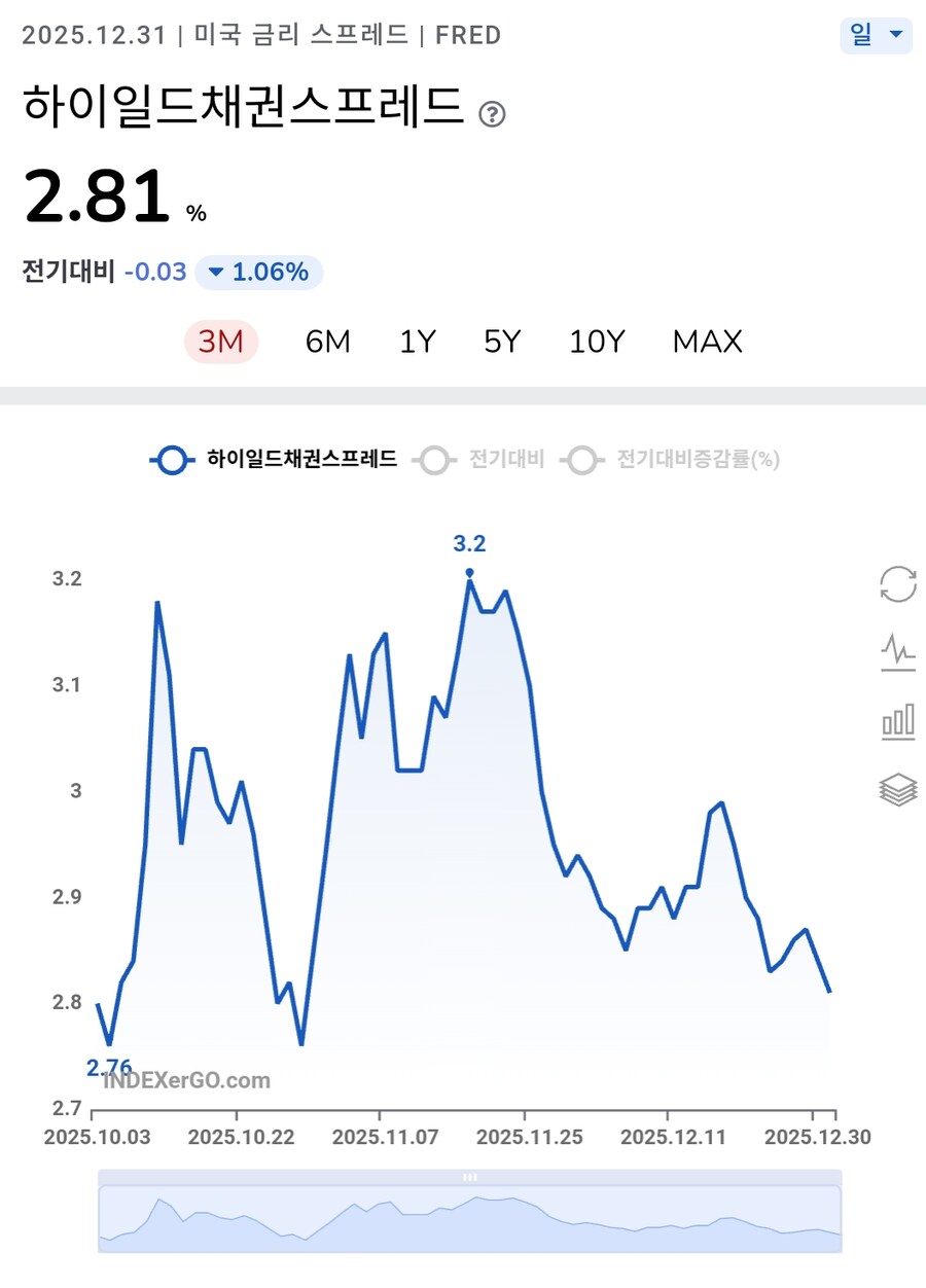 미국)하이일드 채권 스프레드_1.jpg