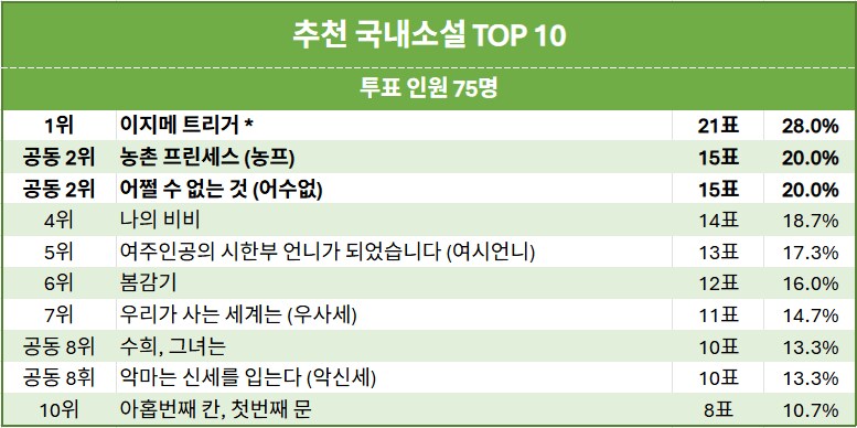 백갤발 2025년기준 백합작품 장르별 추천리스트_5.png
