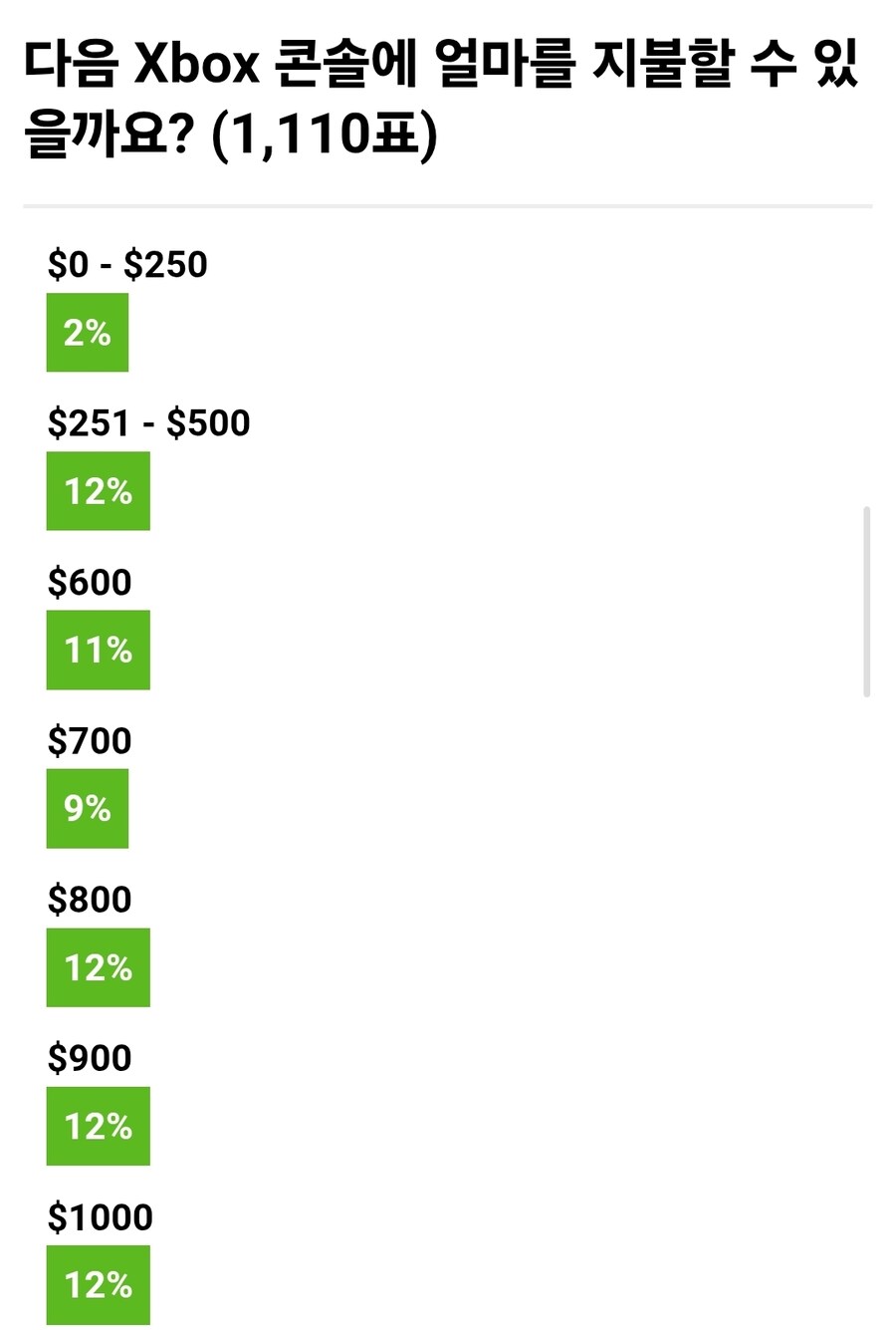 다음 Xbox 콘솔에 얼마를 쓸 의향이 있으신가요?_5.jpg