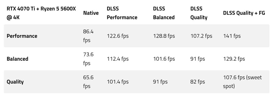 프래그마타 데모버전 퍼포먼스 테스트_7.jpg