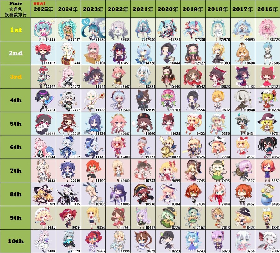 2025년 픽시브 여캐짤 순위.jpg_1.png
