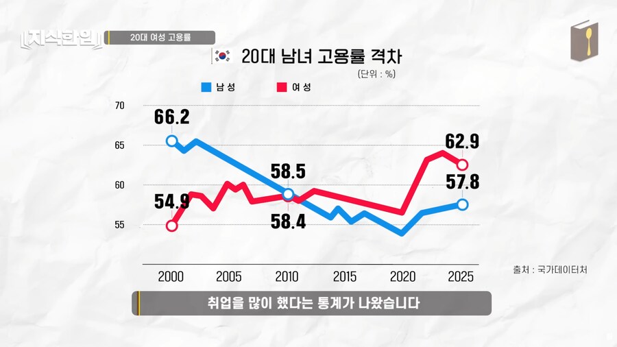 대한민국 2030 근황_1.png