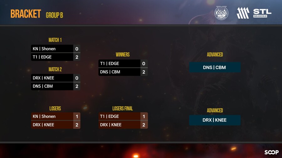 [철권8] STL 시즌2 조별예선 결과 및 8강 대진표_2.png