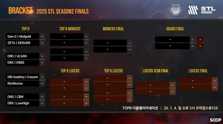 [철권8] STL 시즌2 조별예선 결과 및 8강 대진표_5.png