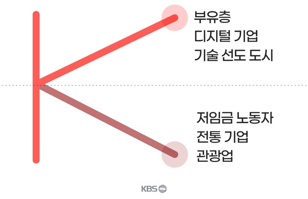 전세계를 지배하고 있다는 k경제 지표_5.png