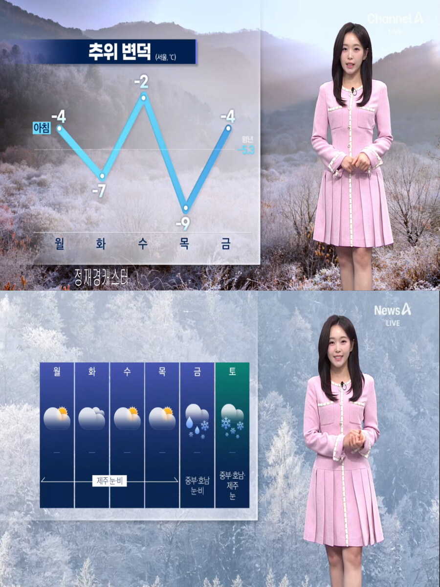 내일, 강추위 없어(당분간 심한 한파 없어, 대기 건조)_10.jpg