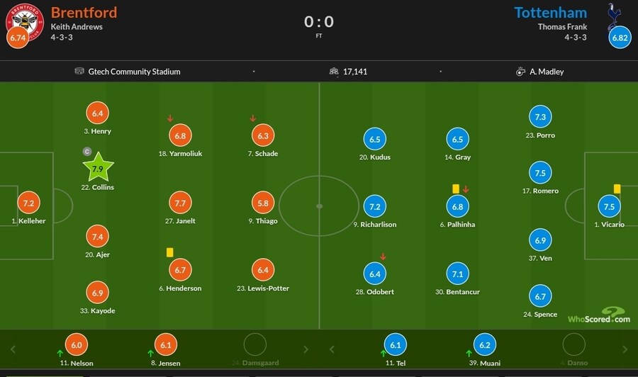 1월2~5일 주요 경기 평점_2.jpg