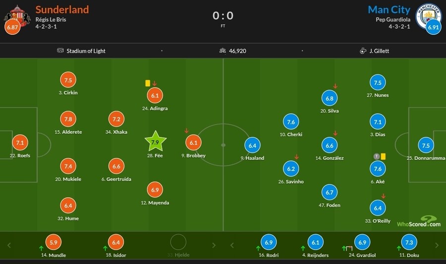 1월2~5일 주요 경기 평점_3.jpg