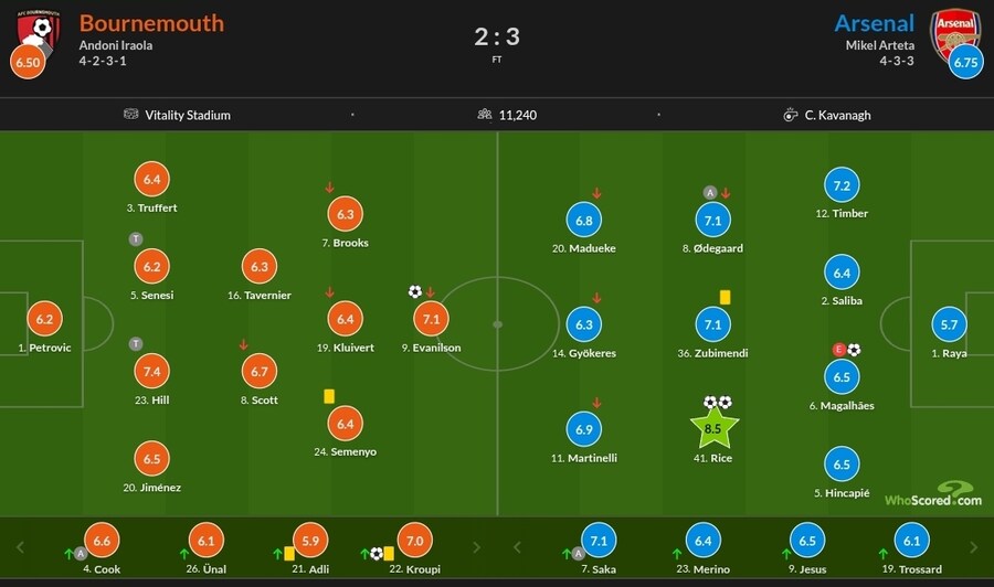 1월2~5일 주요 경기 평점_7.jpg
