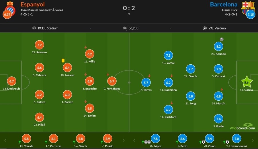1월2~5일 주요 경기 평점_8.jpg
