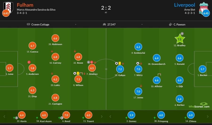 1월2~5일 주요 경기 평점_15.jpg