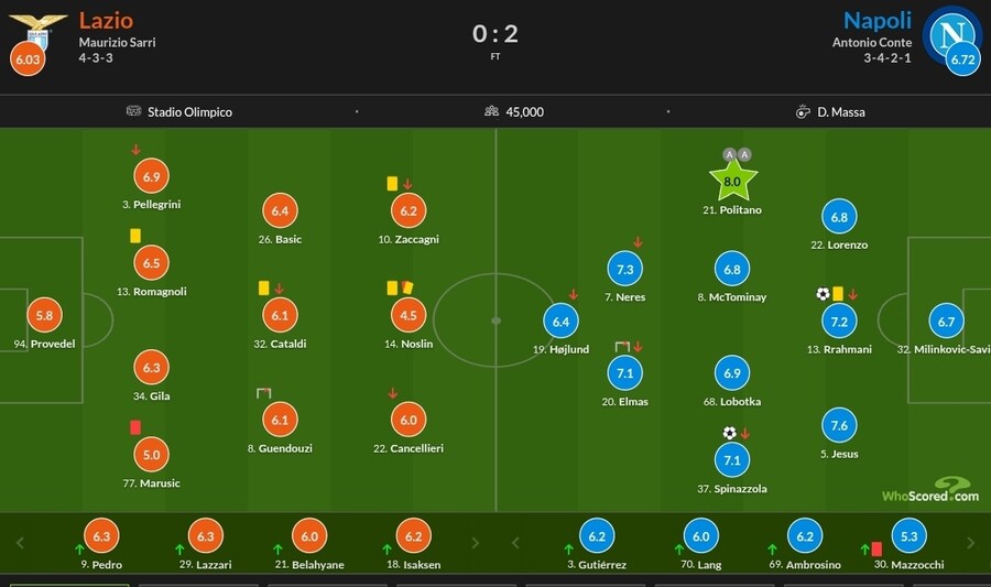 1월2~5일 주요 경기 평점_20.jpg