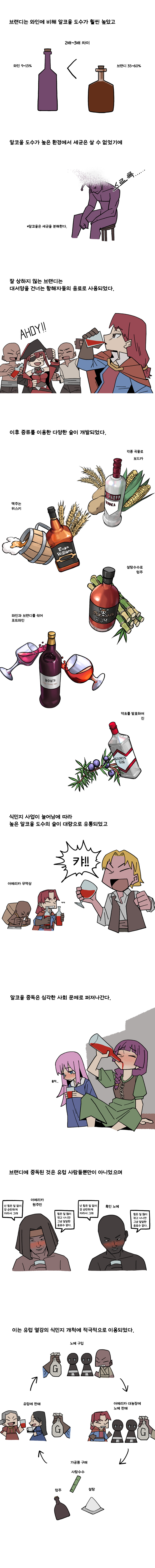 음식 인문학 만화 시즌2) #2. 와인(4) 새로운 와인 '브랜디'_3.jpg