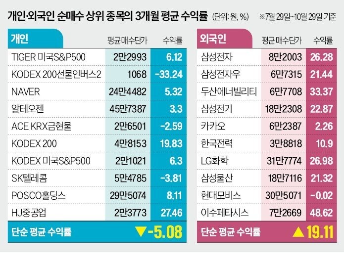 외국인: 내가 한국주식을 해도 한국인들보다 잘하겠다 ㅉㅉ_1.jpg
