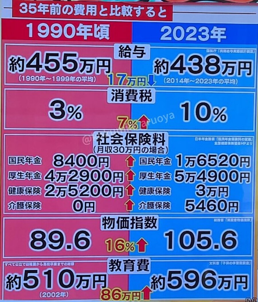 일본 1990년과 2023년 비교_1.jpg
