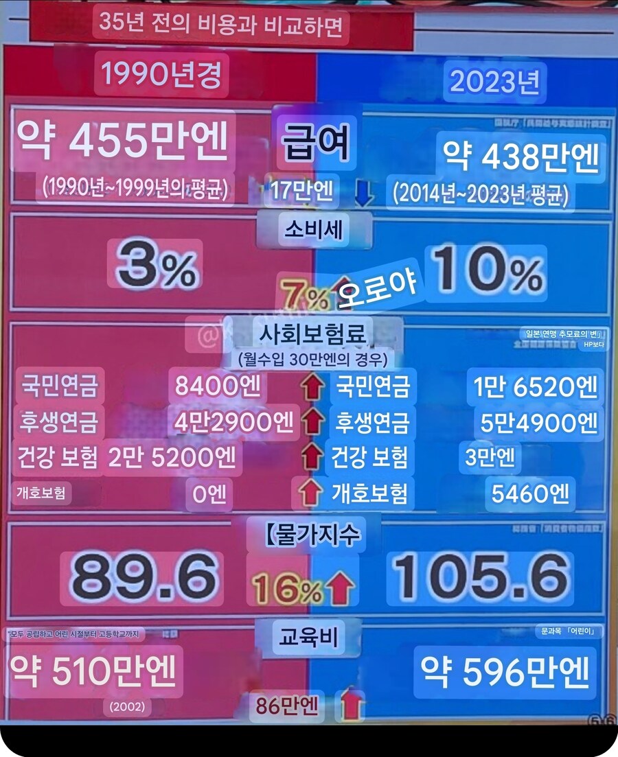 일본 1990년과 2023년 비교_2.jpg