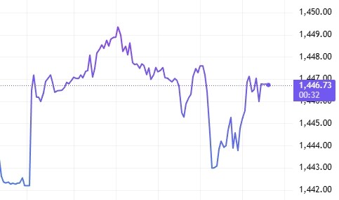 환율 또 개짓거리 했네_1.jpg