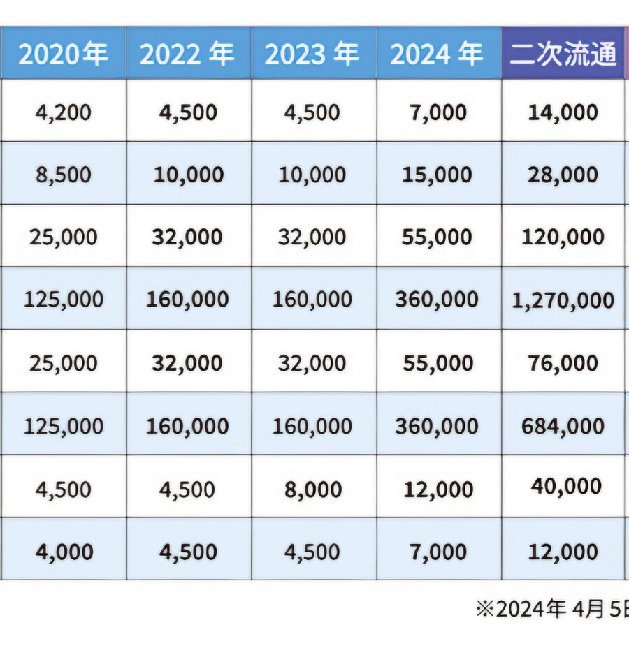 그돈씨가 되어버린 일본 위스키_4.jpg