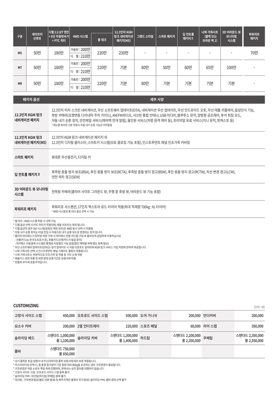 KGM 무쏘 가격표_2.jpg