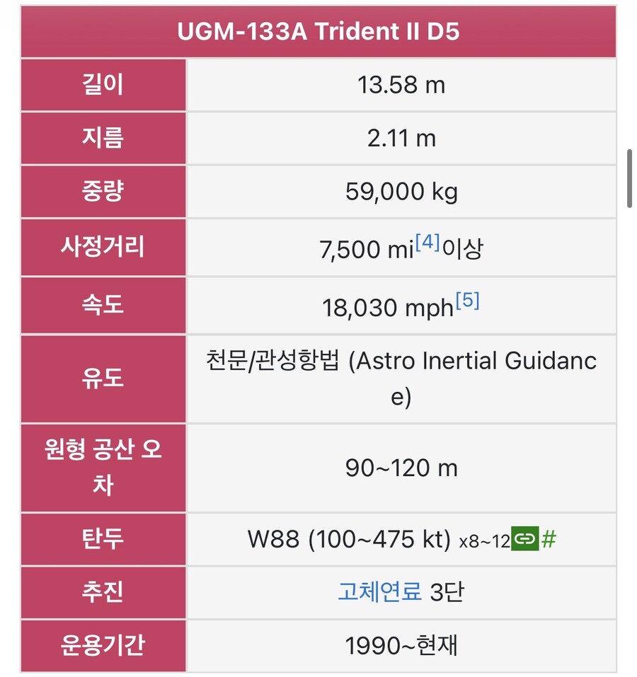 미군 SLBM의 심각한 성능.jog_7.jpg