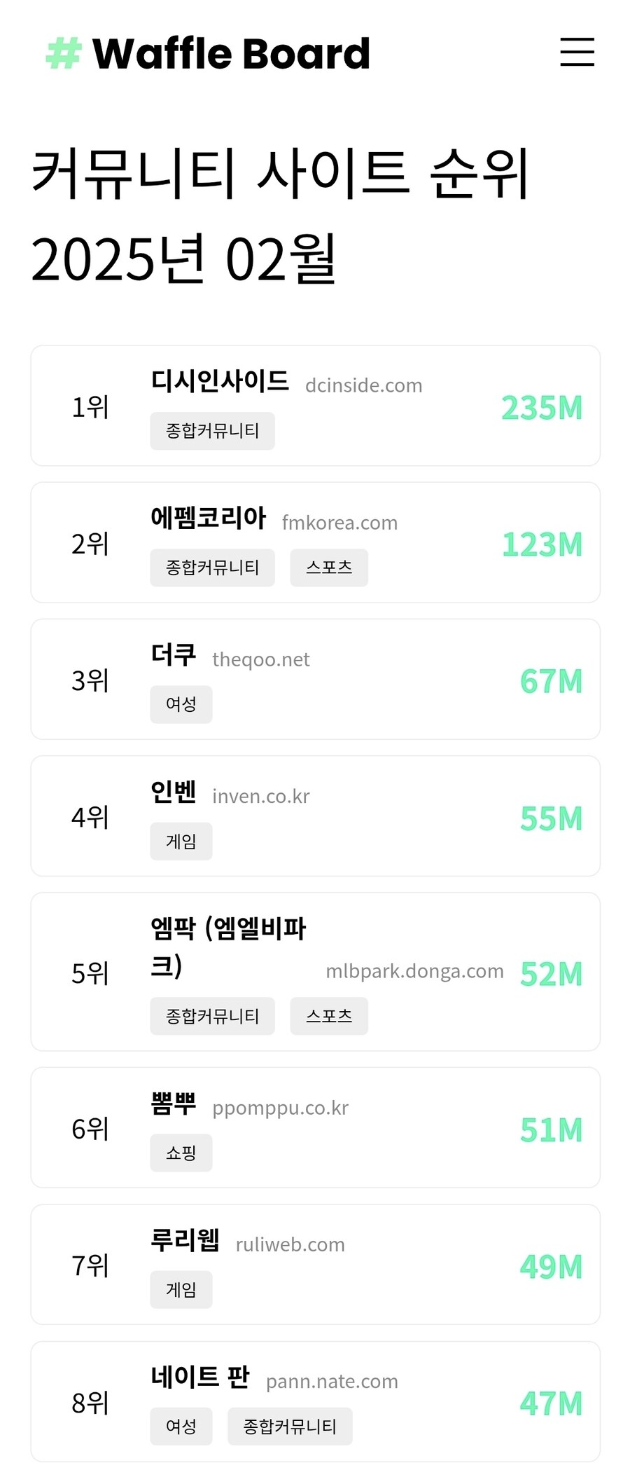 더쿠가 여초 유저 다 먹었나보네_1.jpg