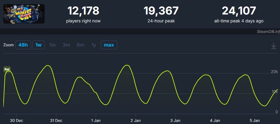 마이윈터카) 이 게임 은근 무서운점_1.jpg