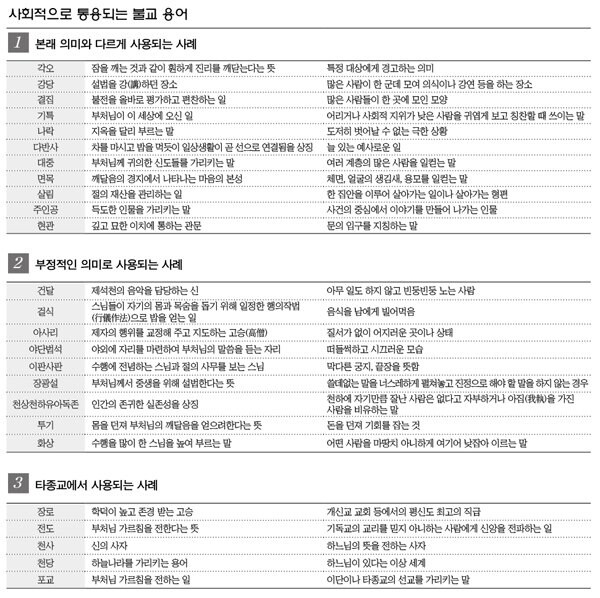 불교용어 말하면 게임오버되는 게임._5.jpg