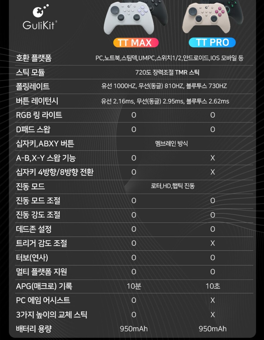 [네이버] 굴리킷 TT Max 게임패드 예약구매(99,800원/무배)_3.jpg