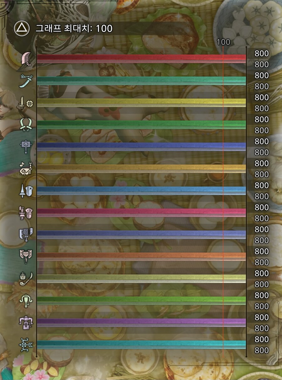 무기 그래프 맞춰놓고 보니 맘에 듭니다 ㅎㅎ_1.jpg