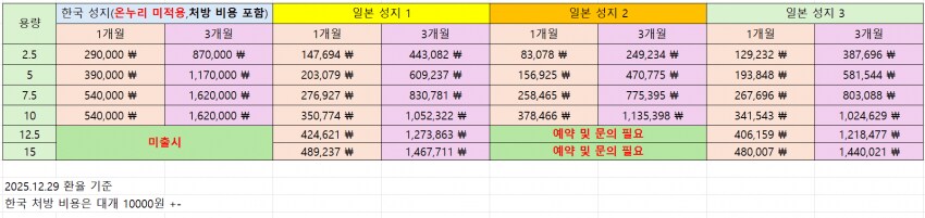 중국 마운자로 가격 인하소식에 한국-일본 마운자로 가격 비교_5.png
