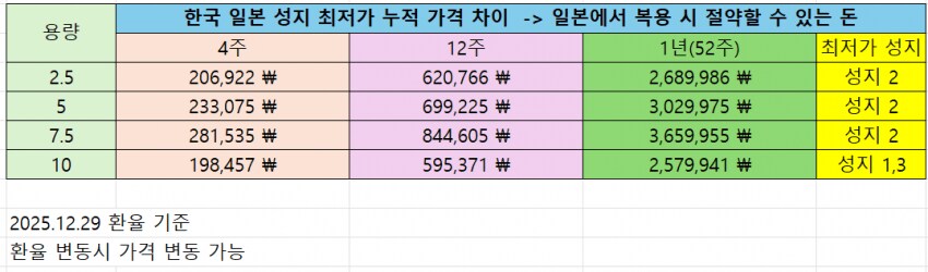 중국 마운자로 가격 인하소식에 한국-일본 마운자로 가격 비교_6.png