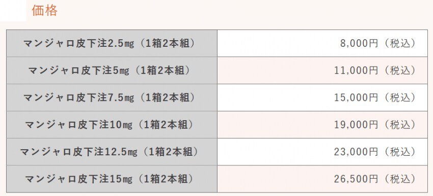 중국 마운자로 가격 인하소식에 한국-일본 마운자로 가격 비교_7.png