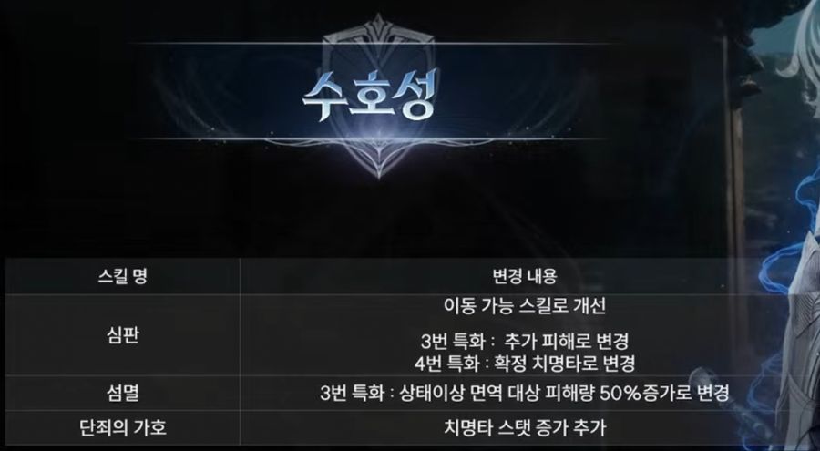 아이온2 시즌2 업데이트 요약 및 총정리 - 1월 6일 (신년라이브)_9.jpg