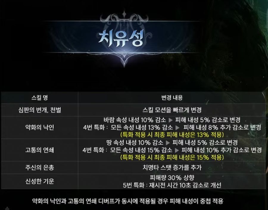 아이온2 시즌2 업데이트 요약 및 총정리 - 1월 6일 (신년라이브)_11.jpg